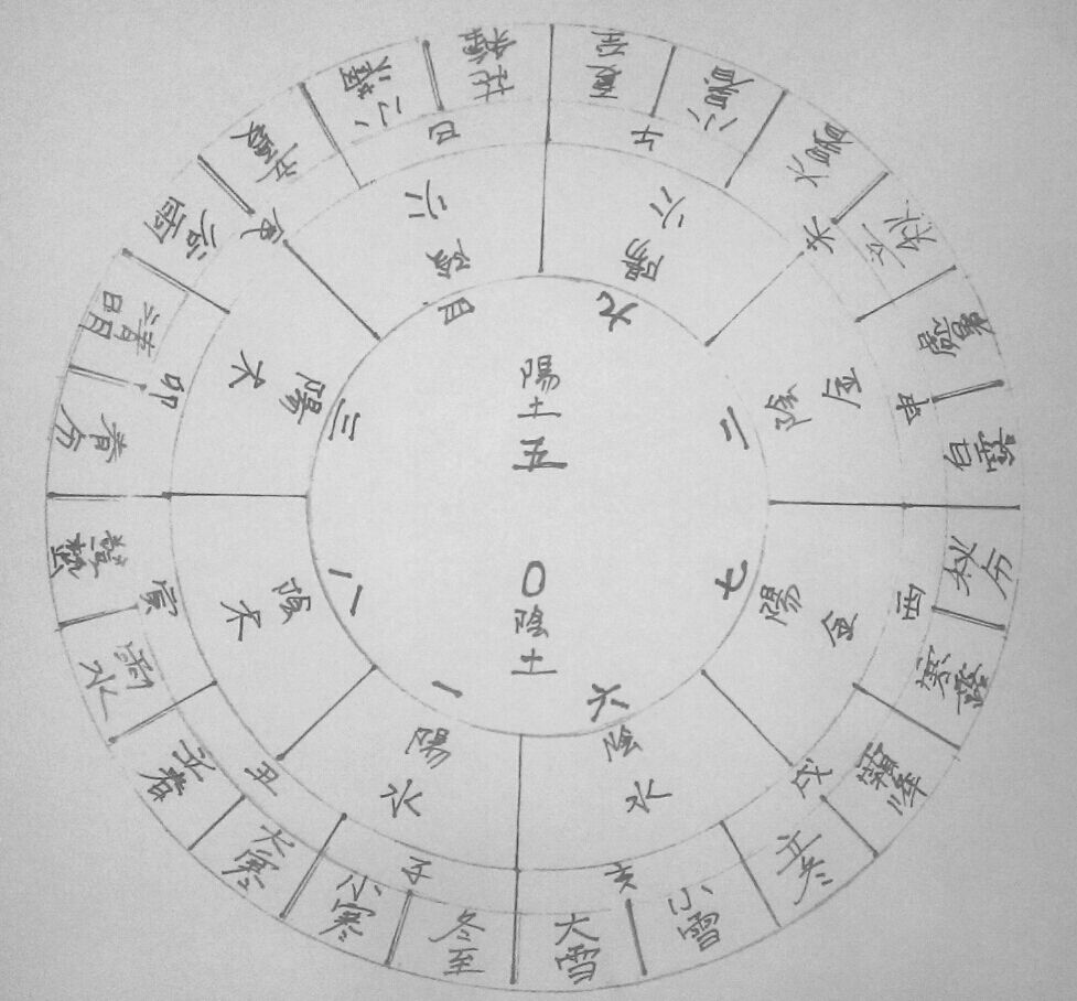 台湾学员九宫五行图.jpg